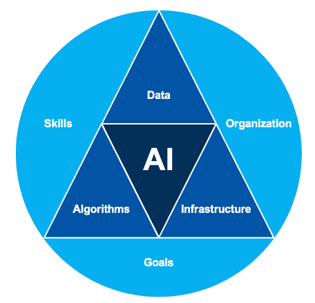 AI principles visual